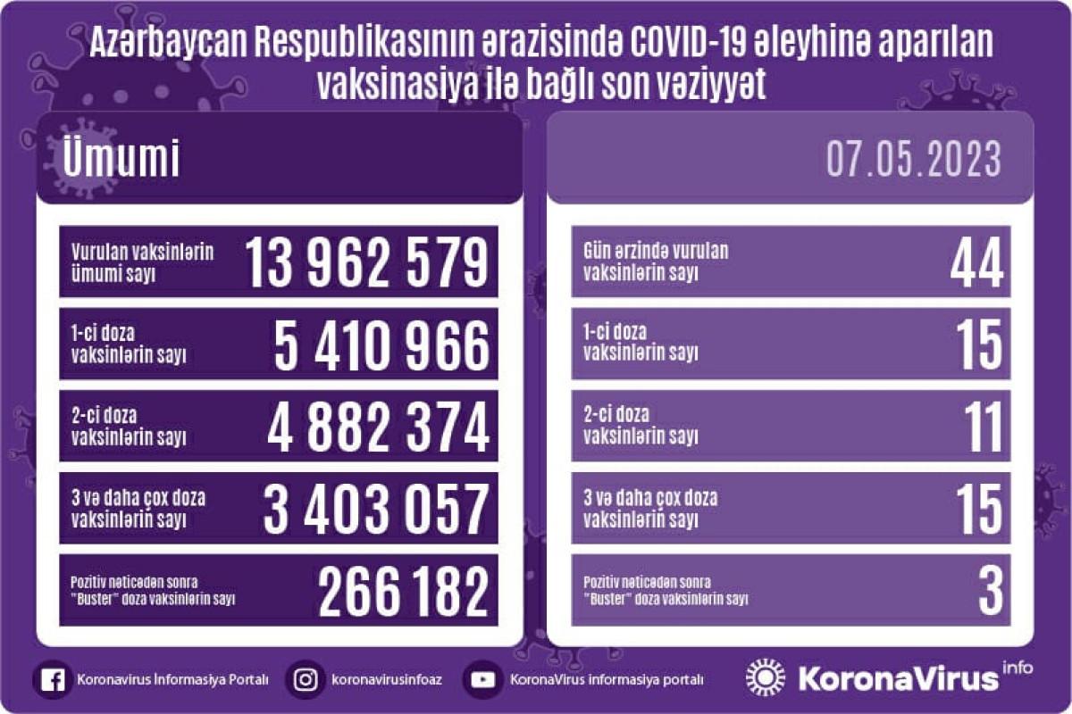 Azərbaycanda son sutkada 15 nəfər koronavirusa yoluxub