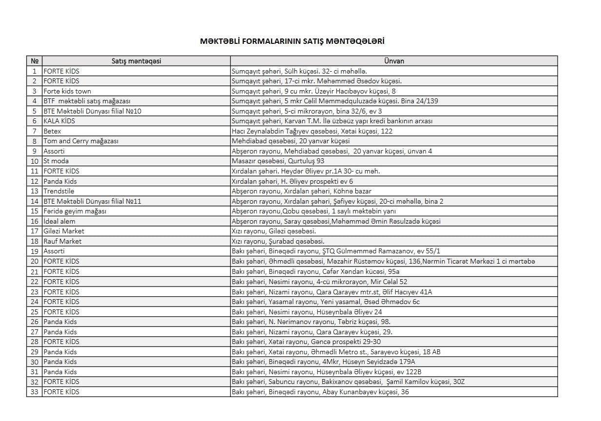 Məktəbli formalarının satış ünvanları açıqlanıb