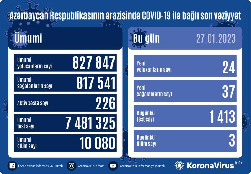 Yoluxanların sayı açıqlandı