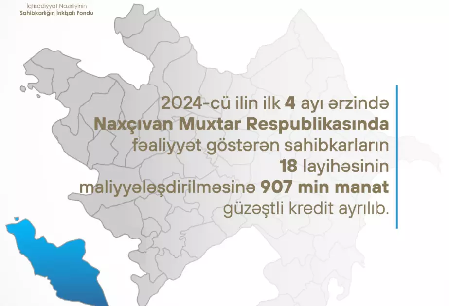 Naxçıvanda 18 sahibkara güzəştli kredit ayrılıb