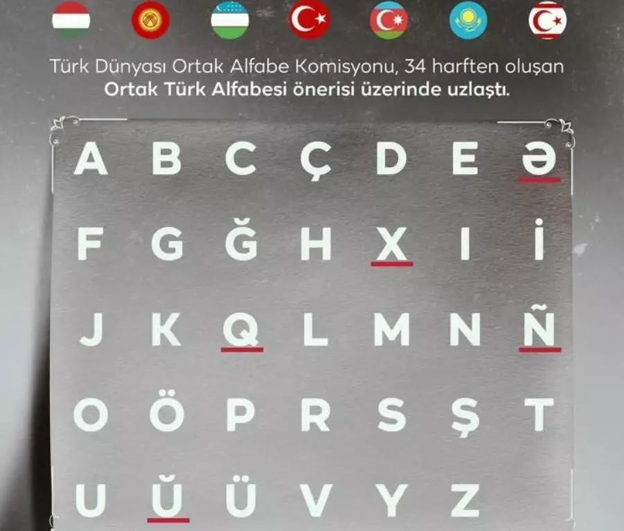 Türk Dünyası Ortaq Əlifbası hansı hallarda istifadə ediləcək? - AÇIQLAMA