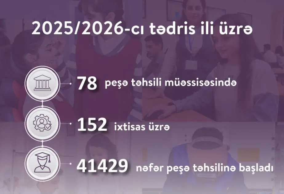 Peşə təhsili müəssisələrində yeni tədris ili başlayıb