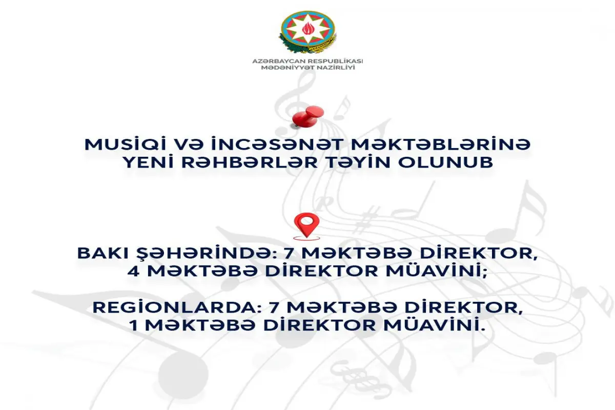 Musiqi və incəsənət məktəblərinə yeni rəhbərlər təyin olunub