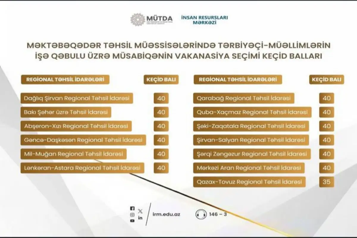 Bağça müəllimlərinin işə qəbul üzrə keçid balı açıqlanıb