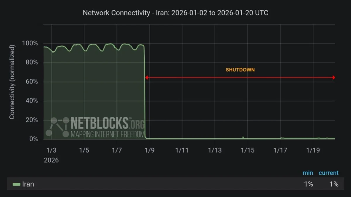 İranda internet kəsintisi 54-cü gündə