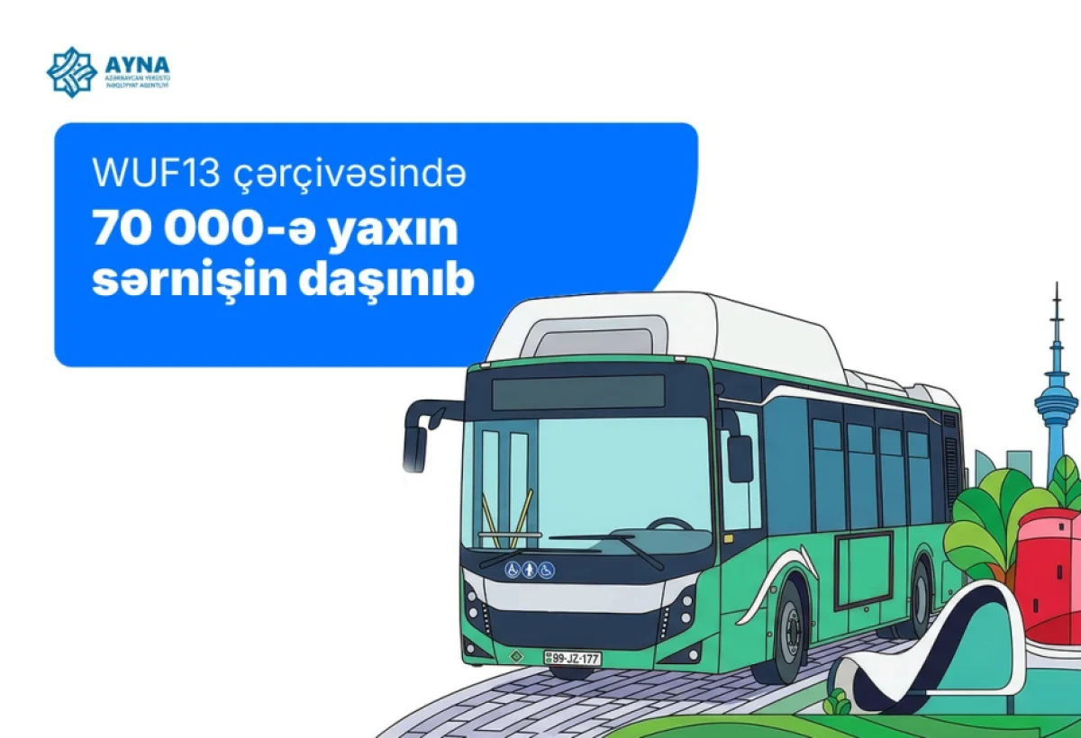 WUF13 в Баку: перевезено более 68 тысяч пассажиров